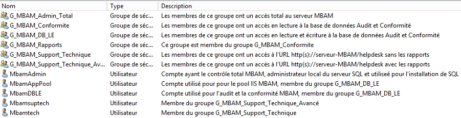 Groupe-AD